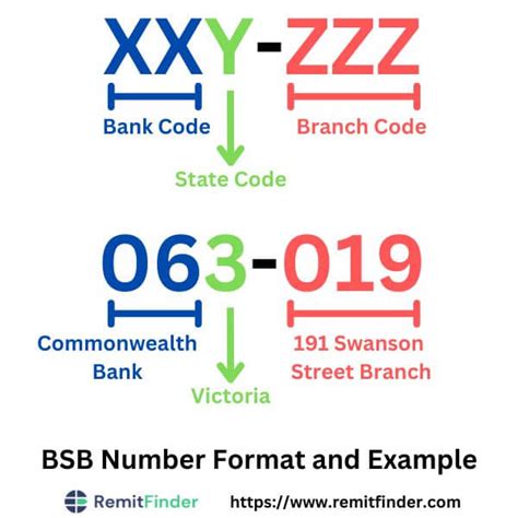 commbank swift code melbourne.